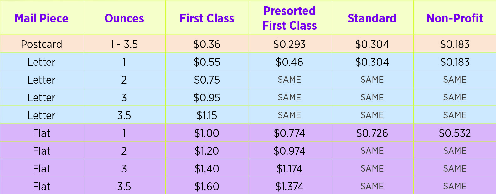 Postage Rates 2021 Chart